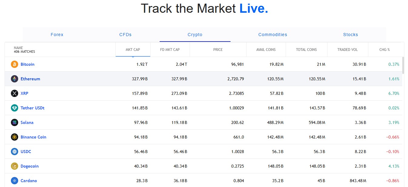 PS Wealth Market Updates